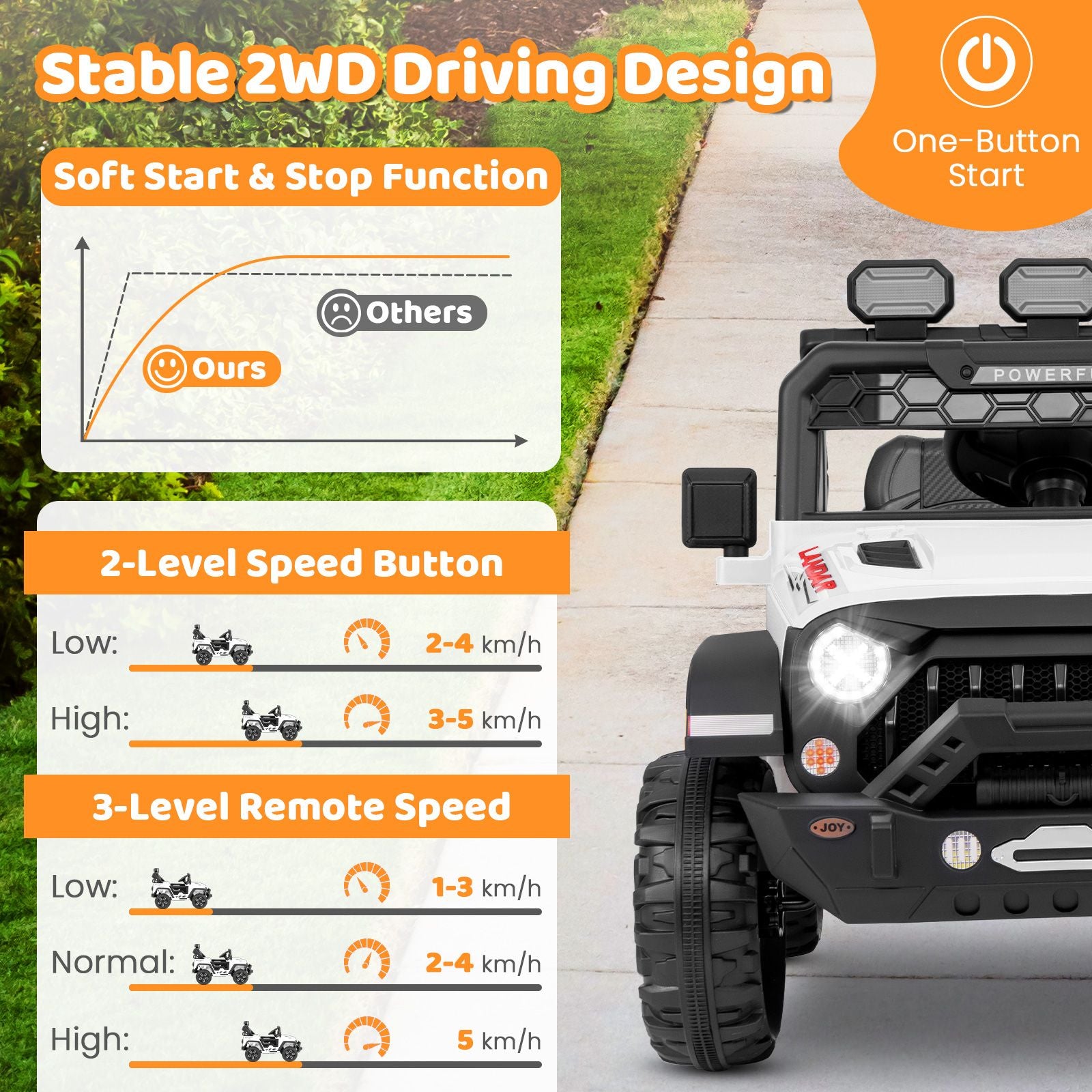 12V Kids Ride on Truck with Remote Control and Wireless Connection