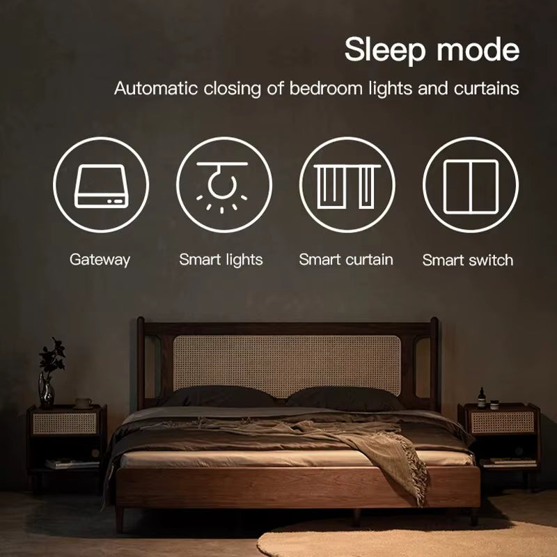 Tuya Multi Mode Zigbee Bluetooth Gateway Hub Wireless Smart Home Appliances Remote Controller Bridge Alexa Google Home Voice