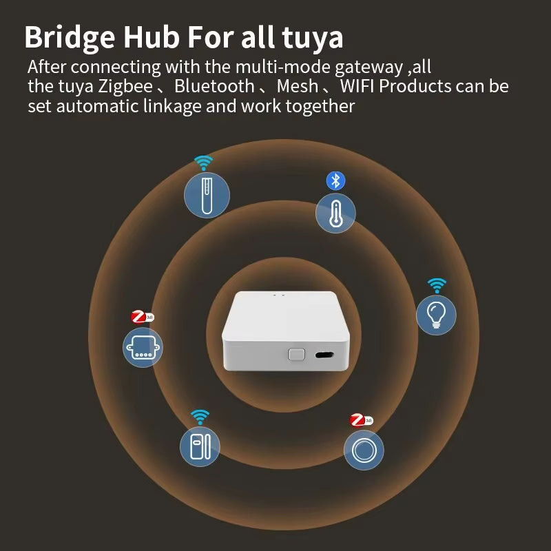 Tuya Multi Mode Zigbee Bluetooth Gateway Hub Wireless Smart Home Appliances Remote Controller Bridge Alexa Google Home Voice