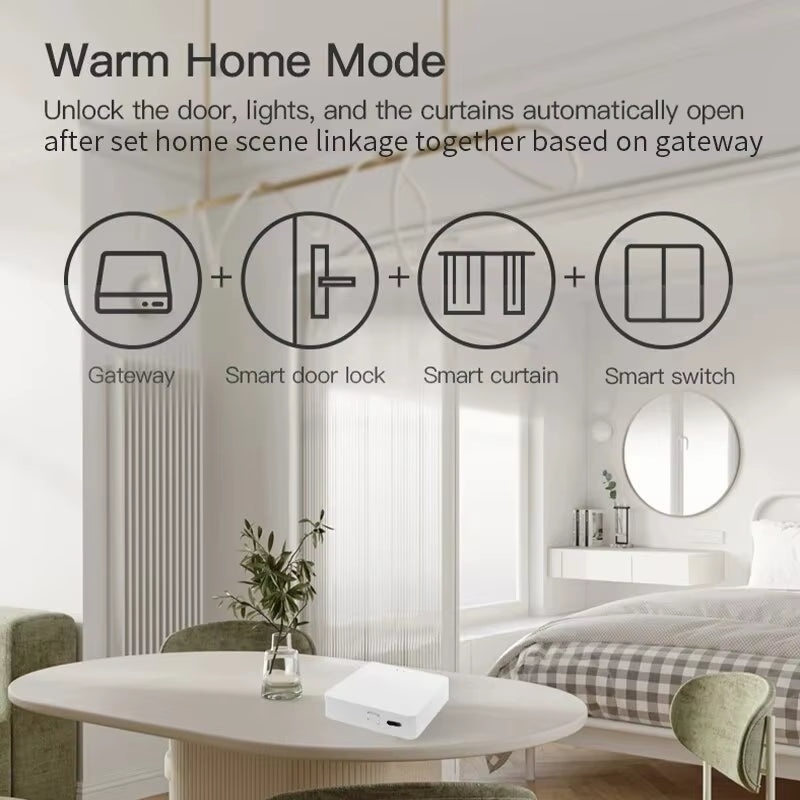 Tuya Multi Mode Zigbee Bluetooth Gateway Hub Wireless Smart Home Appliances Remote Controller Bridge Alexa Google Home Voice