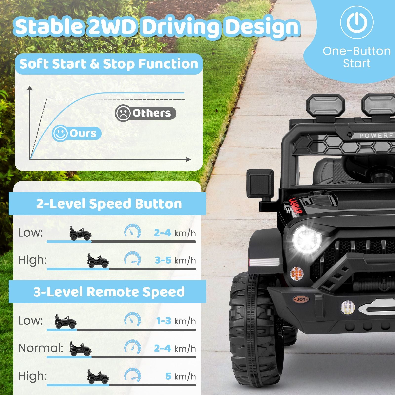 12V Kids Ride on Truck with Remote Control and Wireless Connection